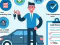 Advantages of low doc car loans